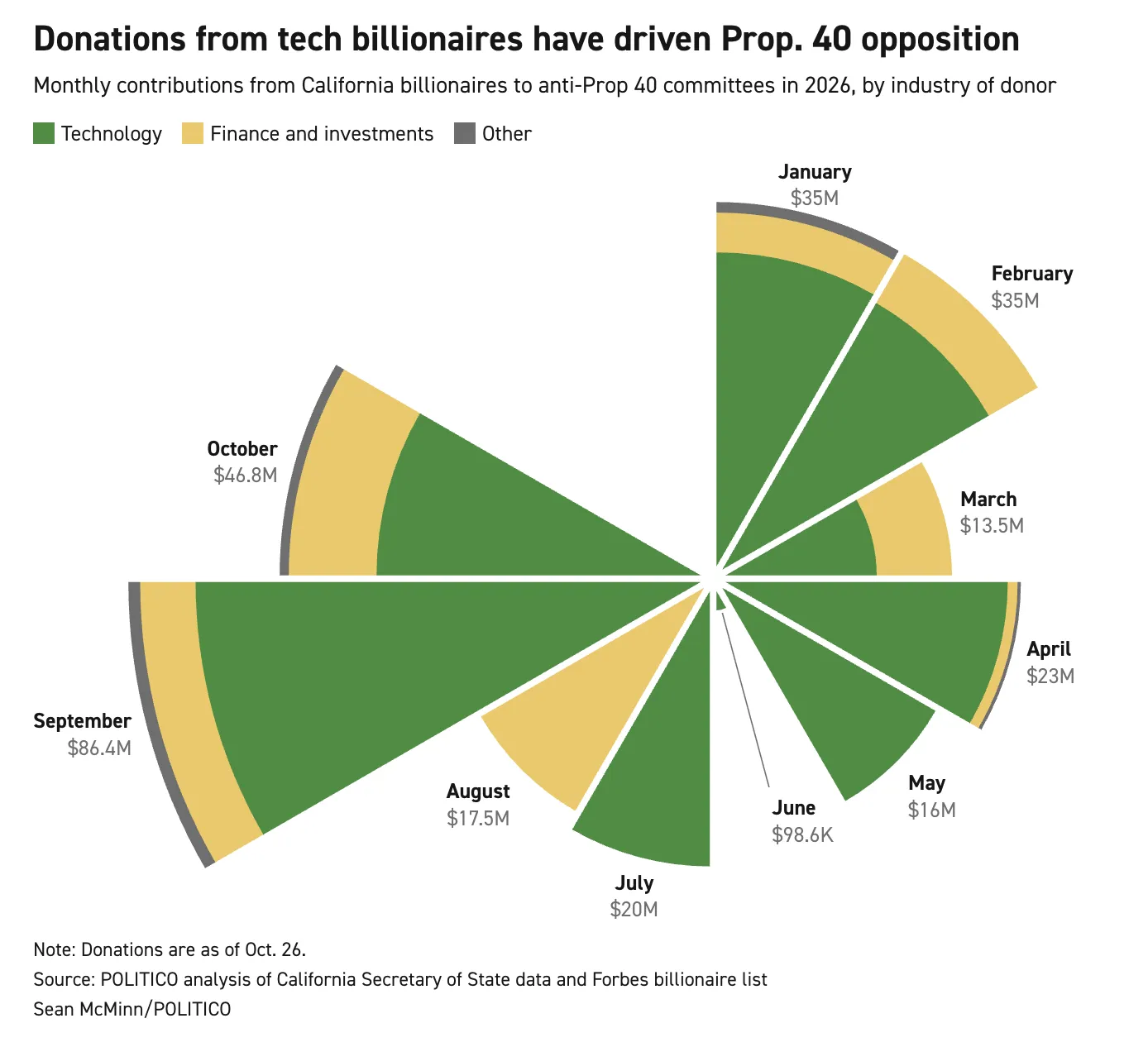 infographic